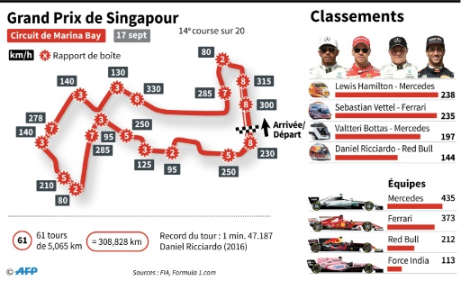 GP de Singapour: Hamilton prend le large, Vettel grimace après son abandon