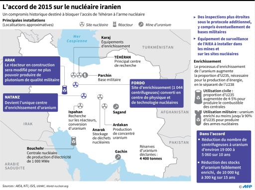 L’Iran va renforcer ses capacités militaires et balistiques