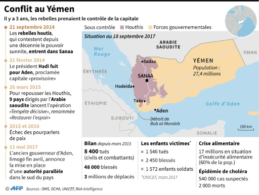 Yémen: les Houthis défient leurs ennemis trois ans après leur conquête de la capitale