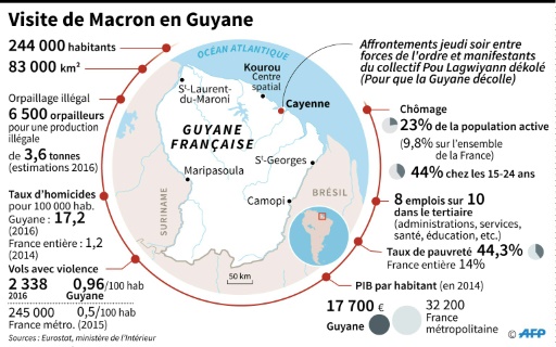 Accords de Guyane: “la parole de l’Etat sera tenue”, promet Macron