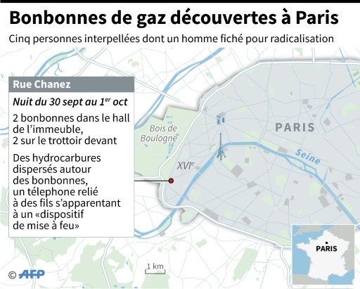 Bonbonnes de gaz à Paris: des suspects connus pour radicalisation, une cible qui interroge