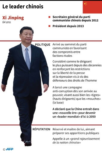 En Chine, Xi Jinping élevé au panthéon communiste