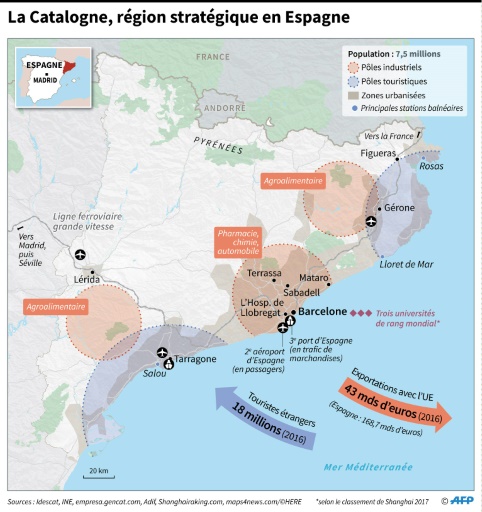 Référendum en Catalogne: charges de la police et tirs de balles en caoutchouc