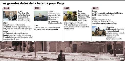 Syrie: la bataille de Raqa