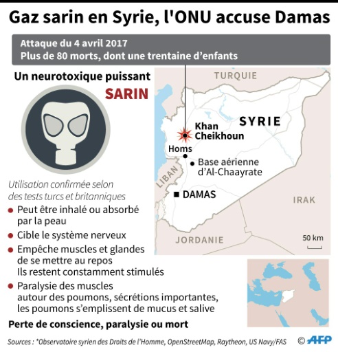 Attaques chimiques en Syrie: la Russie s’oppose aux Occidentaux à l’ONU