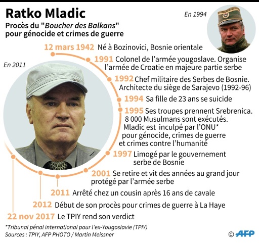 L’heure du jugement pour Ratko Mladic, le “boucher des Balkans”