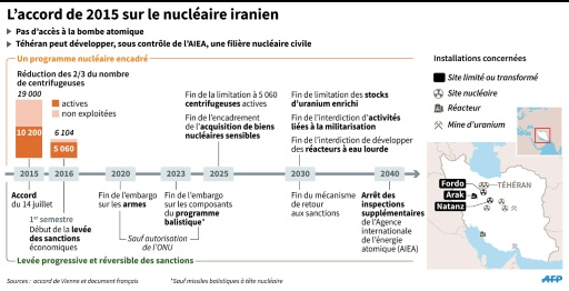 L’UE et l’AIEA plaident à Washington la cause de l’accord nucléaire iranien