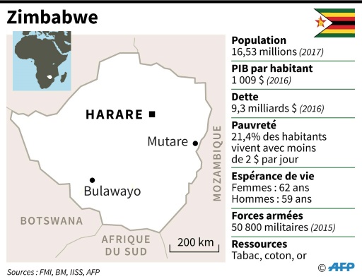 Mugabe parti, le Zimbabwe entre dans une nouvelle ère