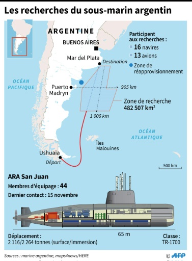 Submersible argentin: sur la piste d’un bruit sous-marin inquiétant