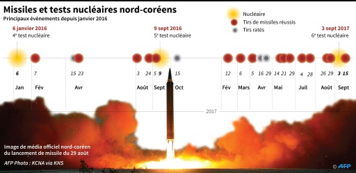 Trump désigne la Corée du Nord comme “Etat soutenant le terrorisme”