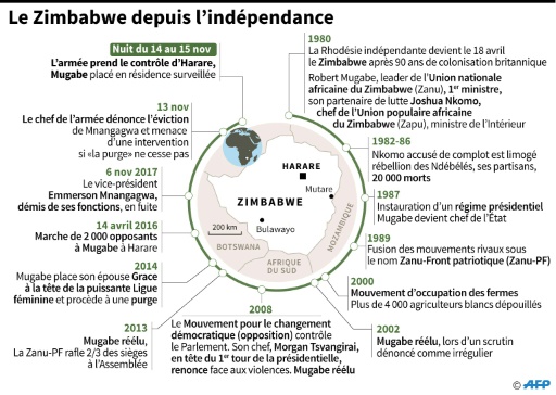 Zimbabwe: Mnangagwa de retour, arrestations dans l’entourage de Mugabe