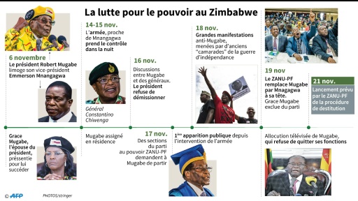 Zimbabwe: Mugabe et le vice-président limogé en contact