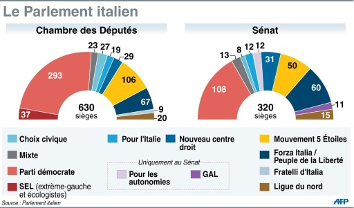 L’Italie se lance dans deux mois d’une campagne électorale incertaine