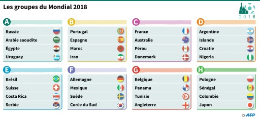 Mondial-2018: le calendrier complet